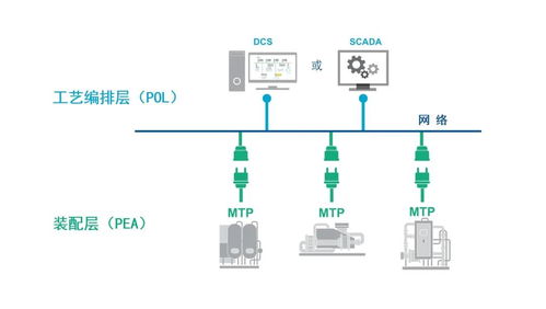 艾默生MTP工具 加速制造業(yè)產(chǎn)品上市與系統(tǒng)集成的關(guān)鍵利器