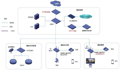 酒店三網(wǎng)融合方案 計(jì)算機(jī)系統(tǒng)集成與綜合布線一體化實(shí)施策略