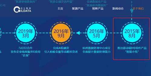 天邦食品退市背后 投資者損失誰買單？恒生電子子公司恒生聚源的服務角色引發關注
